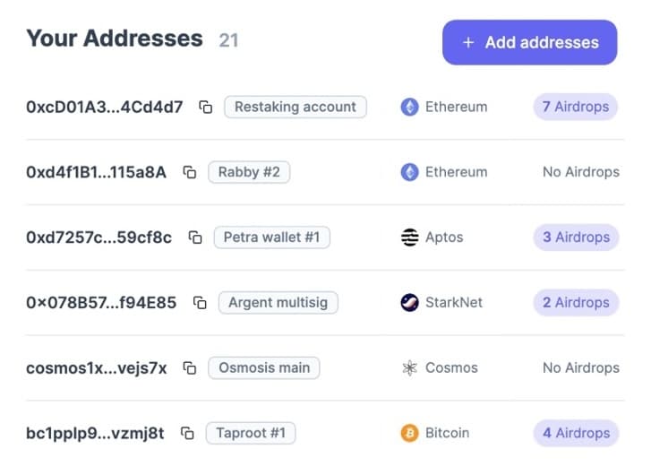 Dashboard screenshot